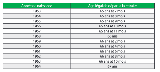 L’attribut alt de cette image est vide, son nom de fichier est Capture-retraite.png.